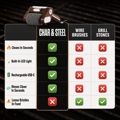 Char & Steel Grill Cleaner